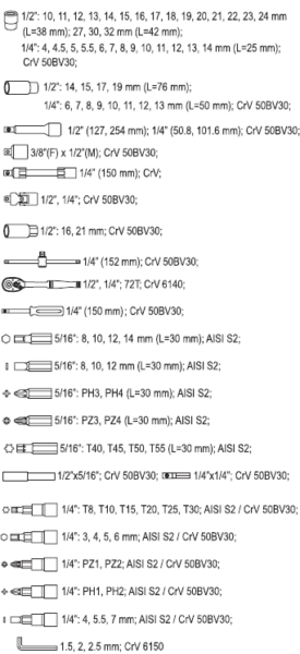 94 chi tiết Bộ Dụng Cụ Sửa Chữa YATO YT-12681 94 chi tiết Bộ Dụng Cụ Sửa Chữa YATO YT-12681
