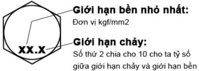 BẢNG TRA CỨU LỰC SIẾT BU LÔNG THÔNG DỤNG