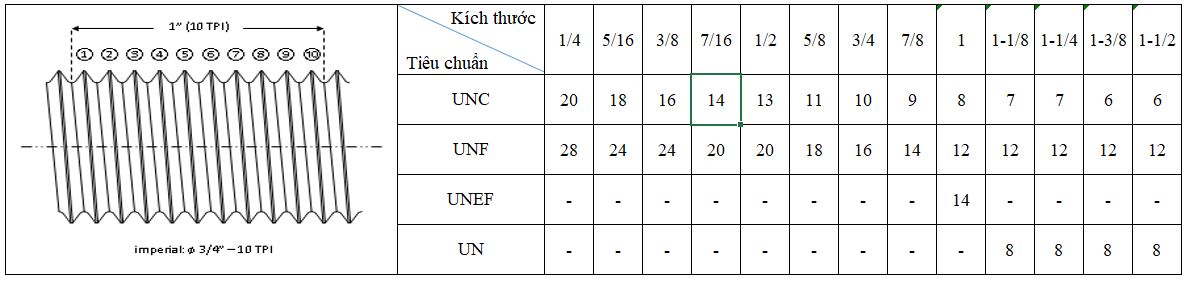 BẢNG TRA CỨU LỰC SIẾT BU LÔNG THÔNG DỤNG