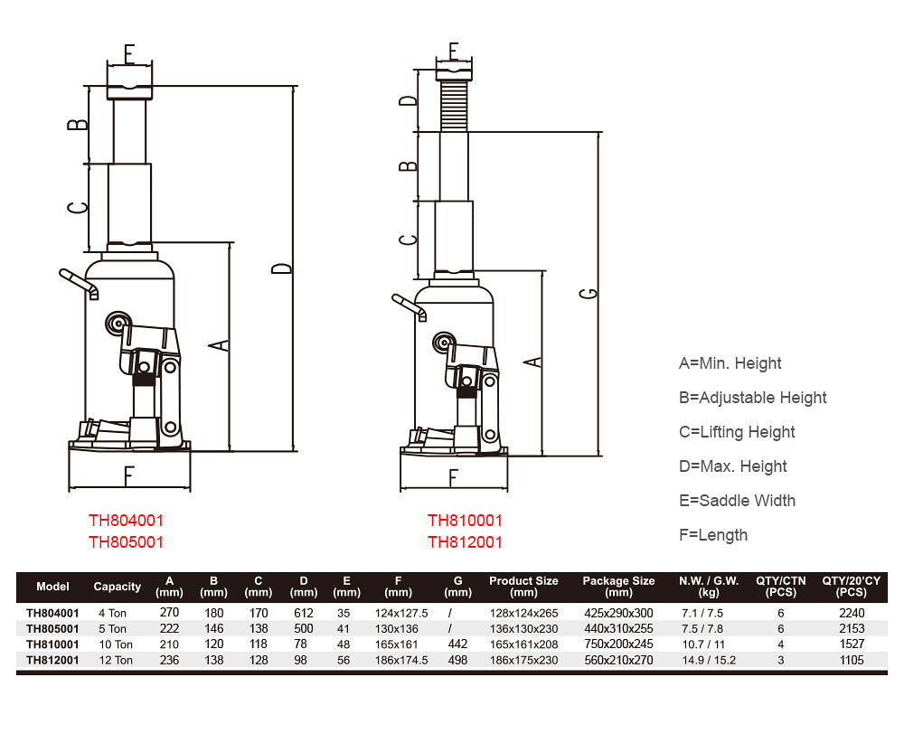 Kích thủy lực đôi BIGRED TH804001(4T)