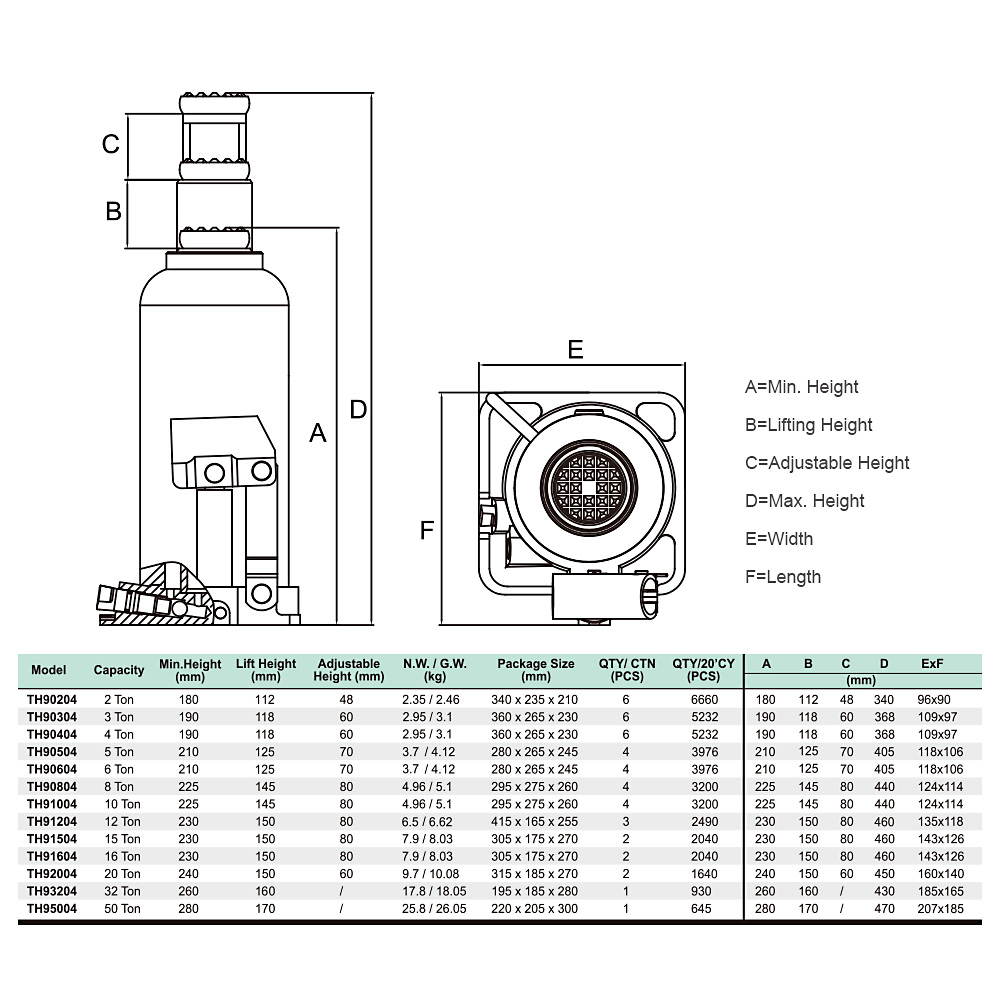 Kích con đội thủy lực BIGRED TH90204(2T)