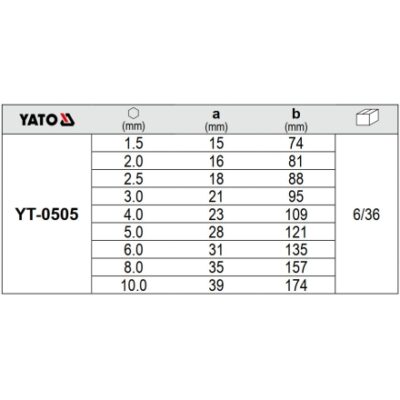Bộ 9 Lục giác đầu bi ngắn 1.5-10mm Yato YT-0505