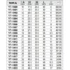 Đầu Khẩu 1/2 Inch CrMo 10-32mm Yato