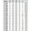 Đầu Khẩu 1/2 Dài 10-32mm CrMo Yato