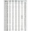 Đầu Khẩu 1 Inch 24-50mm CrMo Yato
