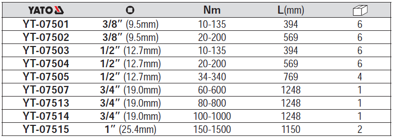 Cờ lê lực điện tử 1 inch Yato YT-07515 Cờ lê lực điện tử 1 inch Yato YT-07515