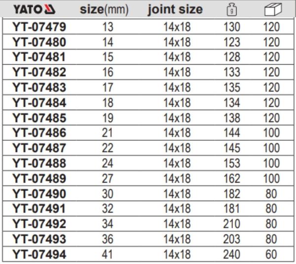 Đầu cờ lê vòng loại rời 14x18mm Yato YT-07479 - Ba Lan