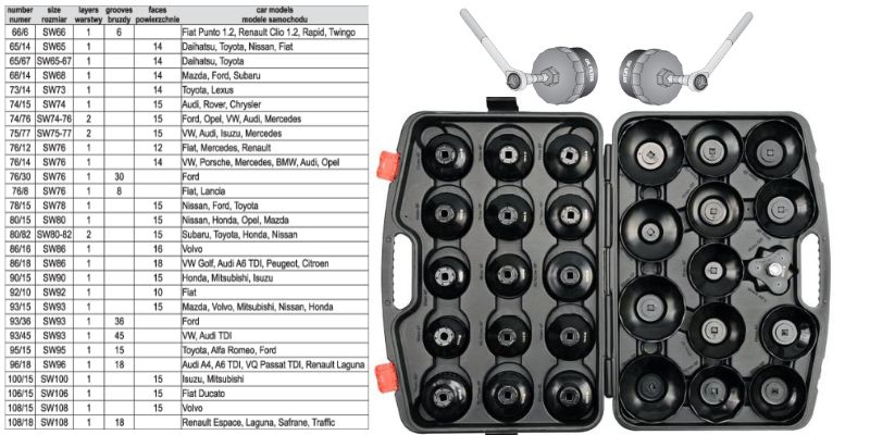 Bộ Vam tháo cốc lọc dầu cao cấp 30 chi tiết Yato YT-0596 Ba Lan
