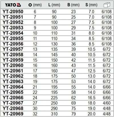 Cờ Lê Miệng Cách Điện VDE 1000V 6-32mm Yato