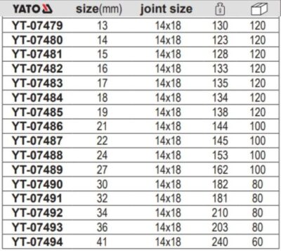 Đầu cờ lê vòng loại rời 14x18mm Yato YT-07479 - Ba Lan