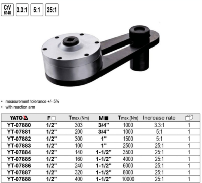 Cờ lê nhân lực 1/2" FO Yato YT-07880 Ba Lan