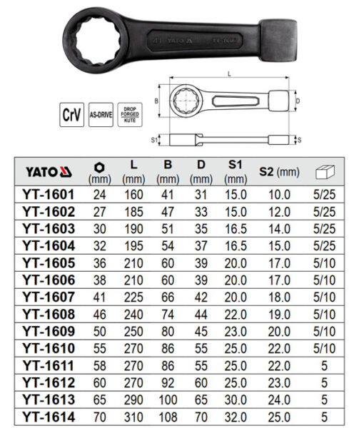 Cờ lê vòng đóng từ 24mm đến 70mm Yato - Ba Lan
