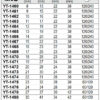 Đầu tuýp bánh răng Spline 1/2" Yato YT-1460 - Ba Lan