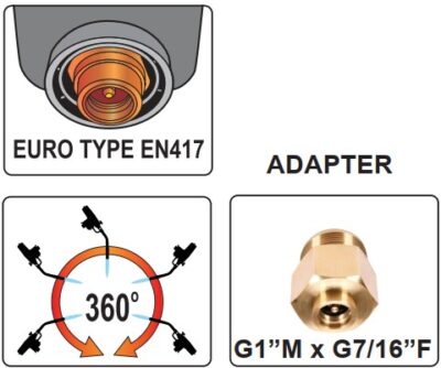 Súng khò gas mini xoay 360° có turbo Yato YT-36715 - Ba Lan