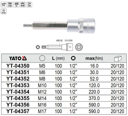 Tuýp 1/2" mũi hoa thị M5 - M17 Yato - Ba Lan