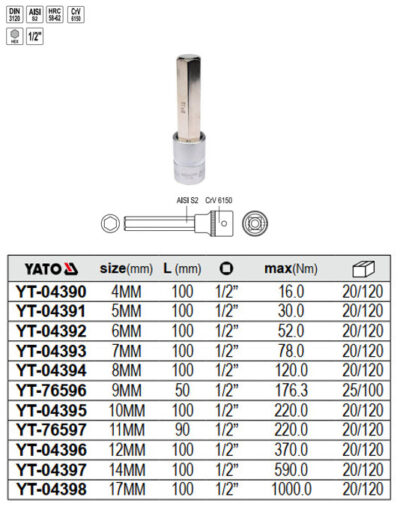 Tuýp 1/2" mũi lục giác 4MM-17MM Yato - Ba Lan