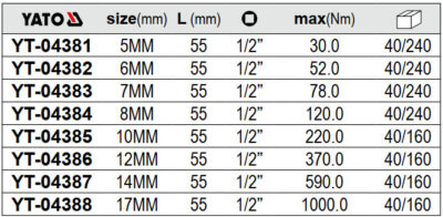 Tuýp 1/2" mũi lục giác 5MM - 17MM Yato - Ba Lan