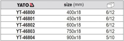 Xà beng thân Lục giác 400x18mm Yato YT-46800 - Ba Lan
